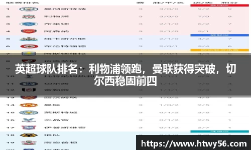 英超球队排名：利物浦领跑，曼联获得突破，切尔西稳固前四