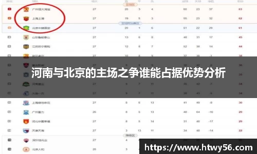 河南与北京的主场之争谁能占据优势分析